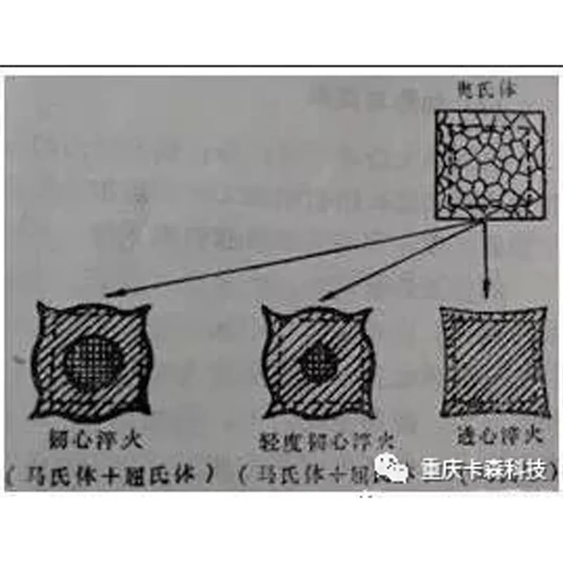 8868